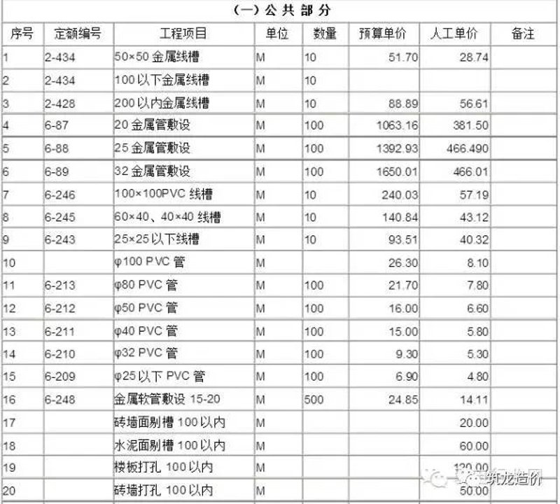 钢结构施工技术交底：如何让“纸上谈兵”变成“全员实战”？