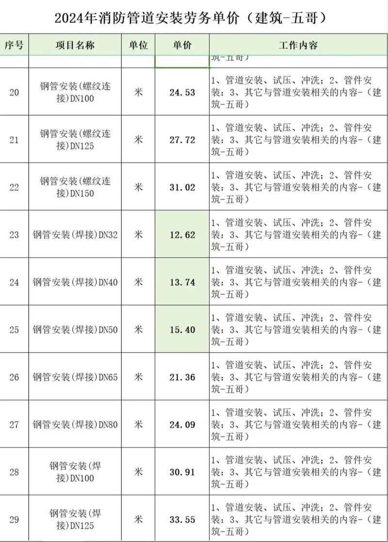 工程服务：从设备到钢结构，新手必看的“一站式”对比指南